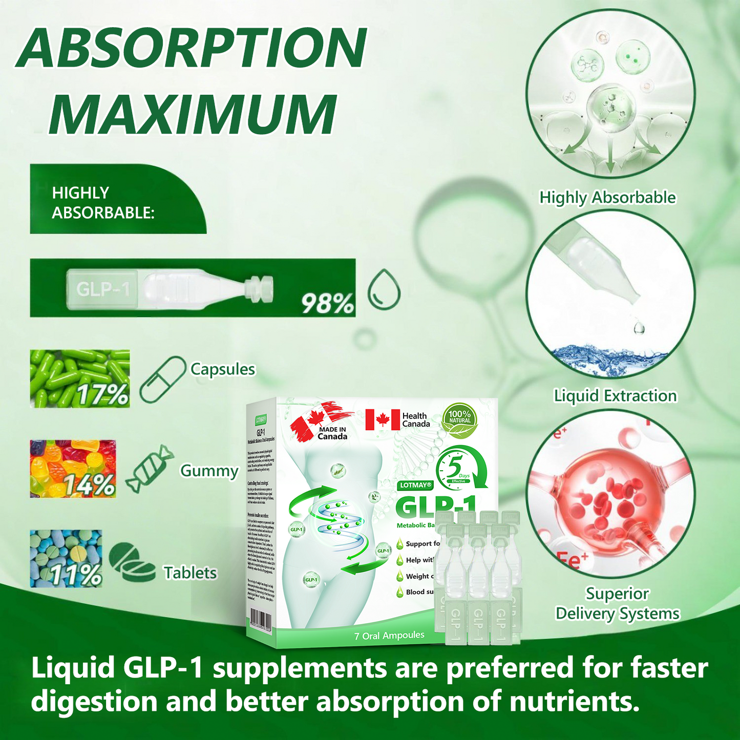 𝑪𝒂𝒏𝒂𝒅𝒂'𝒔 𝑫𝒐𝒄𝒕𝒐𝒓-𝑹𝒆𝒄𝒐𝒎𝒎𝒆𝒏𝒅𝒆𝒅 | 𝙇𝙤𝙩𝙢𝙖𝙮® 𝖦𝑳𝖯-1 𝑴𝒆𝒕𝒂𝒃𝒐𝒍𝒊𝒄 𝑩𝒂𝒍𝒂𝒏𝒄𝒆 𝑶𝒓𝒂𝒍 𝑨𝒎𝒑𝒐𝒖𝒍𝒆𝒔 –𝟏𝐱/𝐝𝐚𝐲, 𝐯𝐢𝐬𝐢𝐛𝐥𝐞 𝐫𝐞𝐬𝐮𝐥𝐭𝐬 𝐢𝐧 𝟕 𝐝𝐚𝐲𝐬 👑 𝐒𝐮𝐩𝐩𝐨𝐫𝐭𝐬 𝐰𝐞𝐢𝐠𝐡𝐭 𝐦𝐚𝐧𝐚𝐠𝐞𝐦𝐞𝐧𝐭, 𝐡𝐞𝐚𝐫𝐭 𝐡𝐞𝐚𝐥𝐭𝐡, 𝐝𝐢𝐚𝐛𝐞𝐭𝐞𝐬, 𝐬𝐥𝐞𝐞𝐩, 𝐝𝐢𝐠𝐞𝐬𝐭𝐢𝐨𝐧, 𝐚𝐧𝐝 𝐣𝐨𝐢𝐧𝐭 𝐡𝐞𝐚𝐥𝐭𝐡 🍃